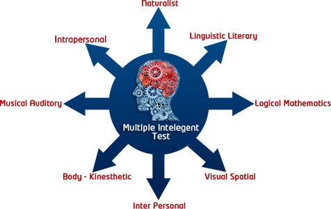 DMIT-Personal-SWOT-Analysis-Test